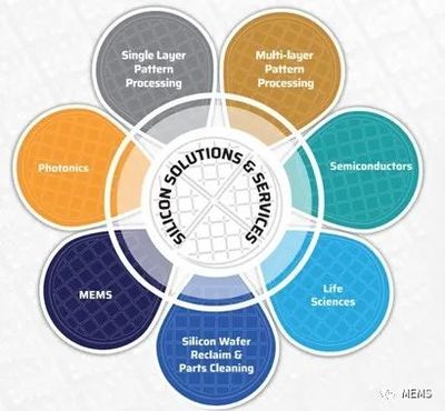 Noel擴建硅谷晶圓廠，深化MEMS與生物技術開發(fā)服務布局