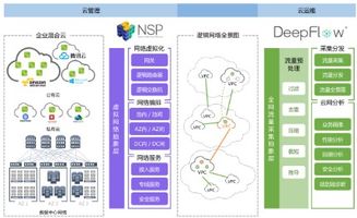 云杉網絡 深耕SDN網絡服務，信息系統集成服務邁向成熟新階段